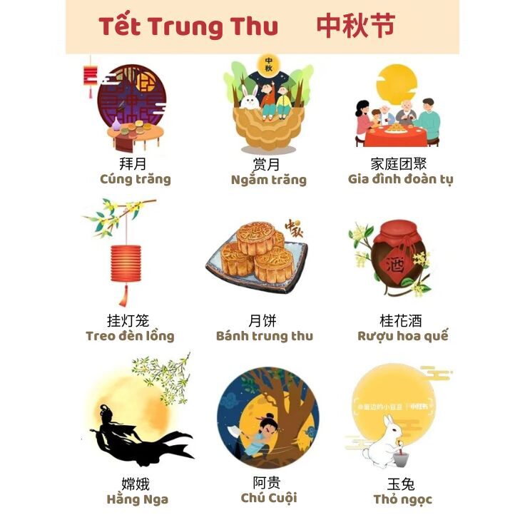 TIẾNG TRUNG CHỦ ĐỀ TẾT TRUNG THU