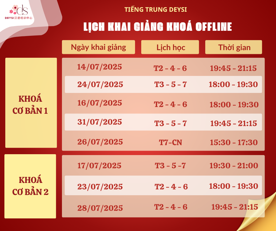 Mô tả ảnh