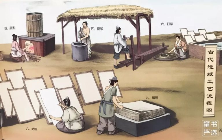 Nghề làm giấy - phát minh của Trung Quốc cổ đại
